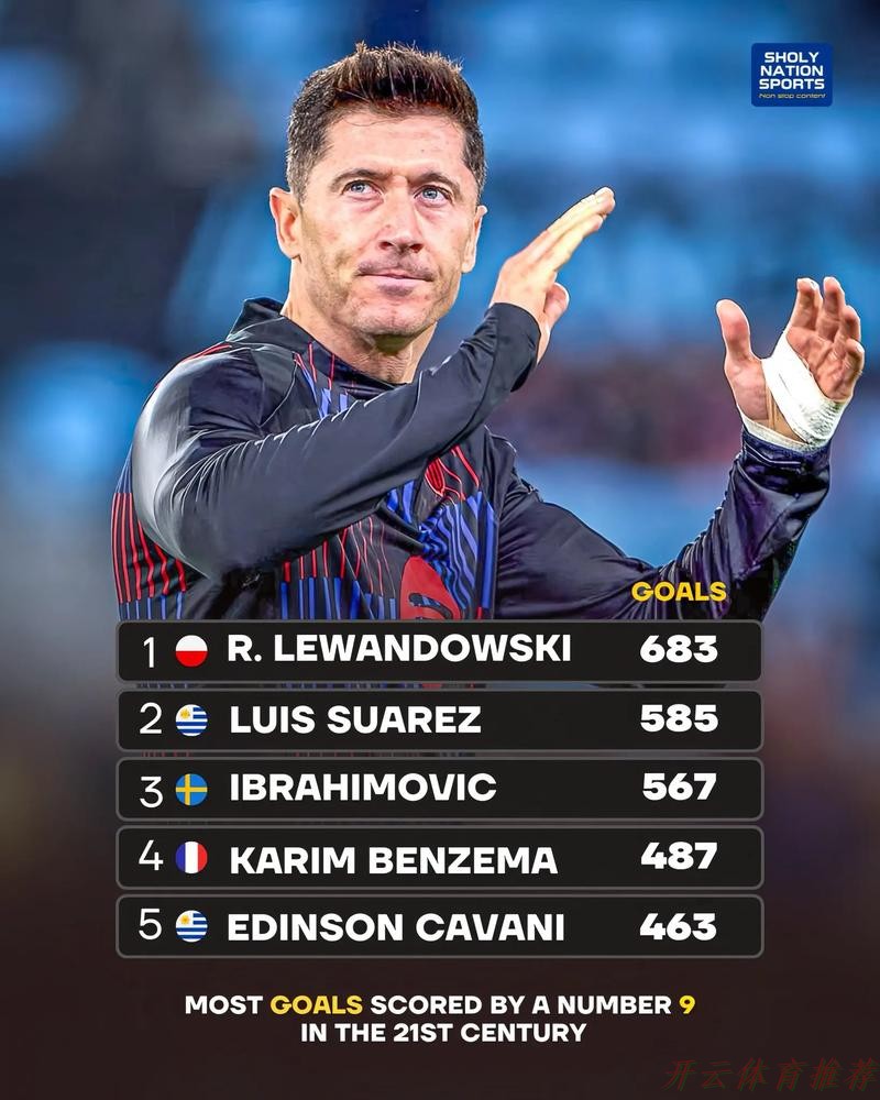 世界杯赛程，开云体育：巴萨竟要求莱万处子赛季停止进球 只为省下250万